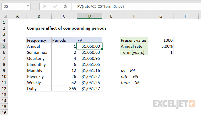 compare-effect-of-compounding-periods-excel-formula-exceljet